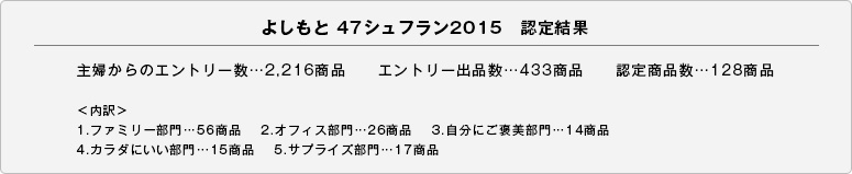 褷 47ե2015ǧ